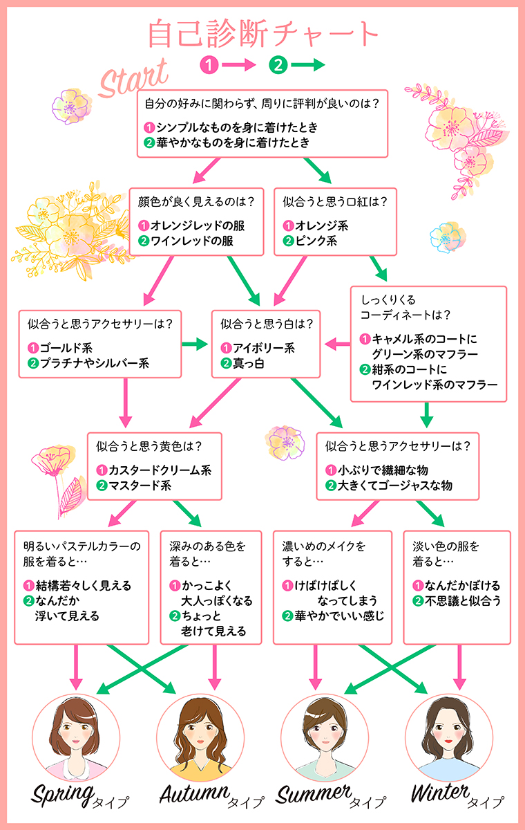 あなたは何タイプ 簡単パーソナルカラー診断で ワタシ色 を見つけよう 日刊シティ情報ふくしまweb グルメ イベント おでかけ 福島の街ネタをご紹介