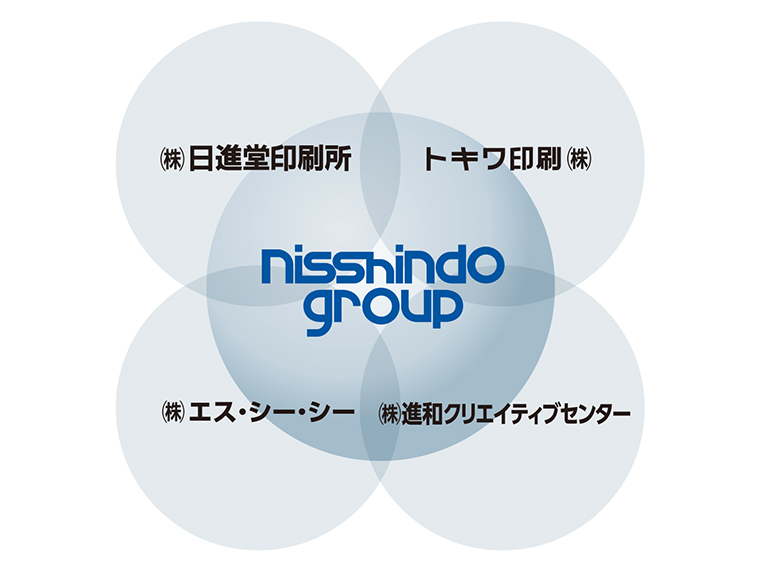日進堂グループ4社。各社が持ち味を生かして連携している