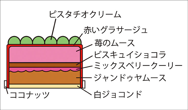 7種のクリームやムースを使用し、切った際の断面も楽しめる