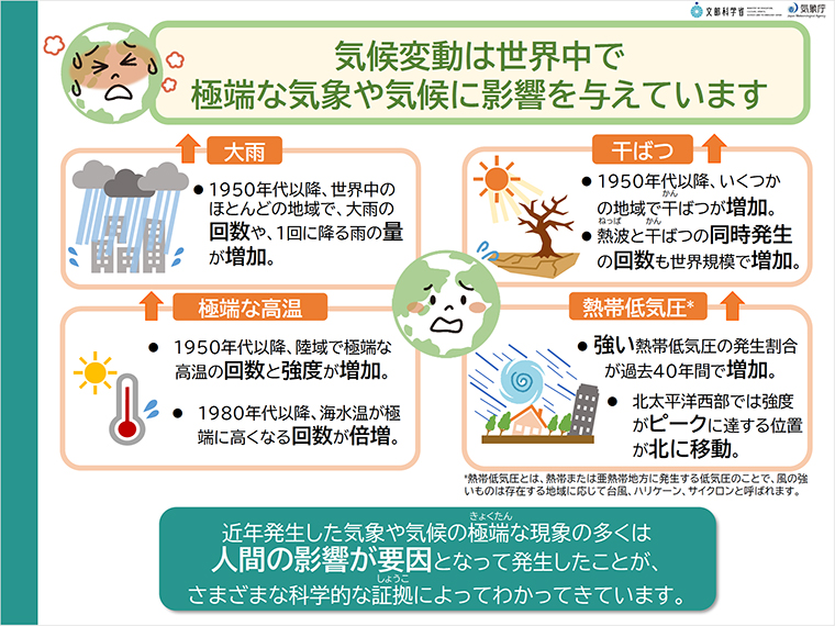 ［画像をクリックするとPDFをダウンロードできます］出展：文部科学省・気象庁 IPCC第6次評価報告書（AR6）第1作業部会（WG1）報告書気候変動2021～自然科学的根拠～解説資料より