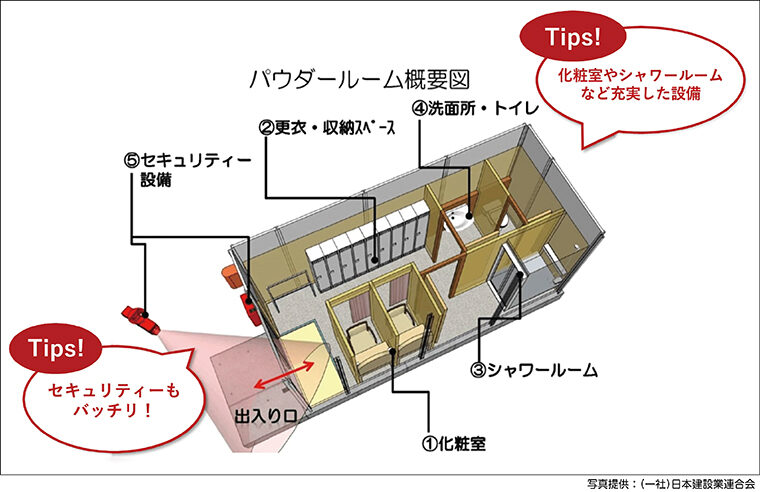 女性も働きやすい現場事務所
