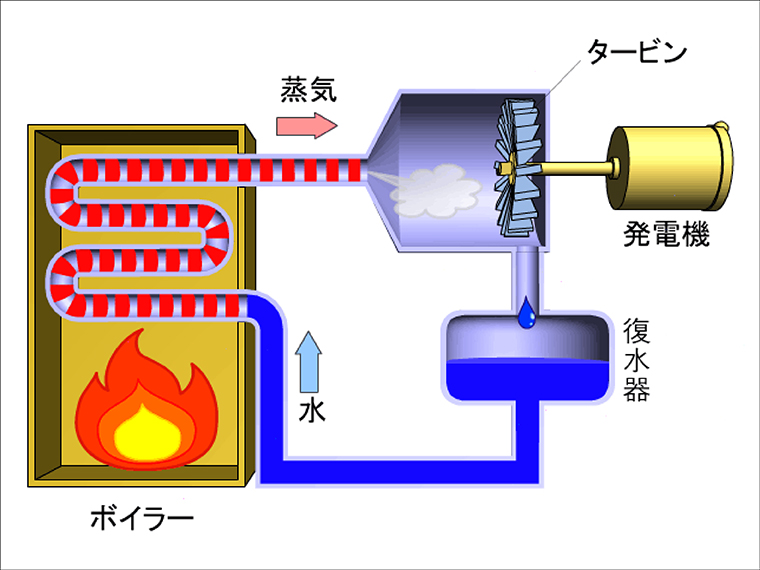 （出典）電気事業連合会ホームページ